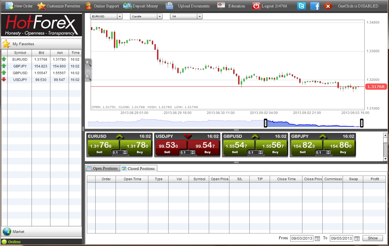 Ar verta prekiauti forex