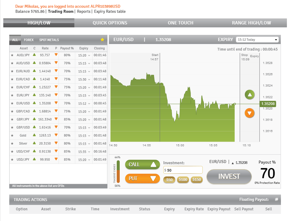 Forex prekyba demo