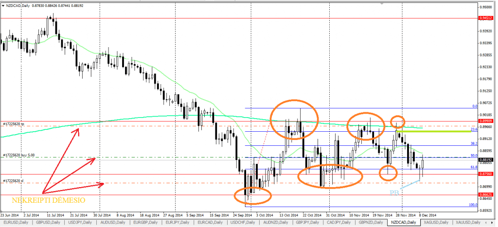 NZDCADą