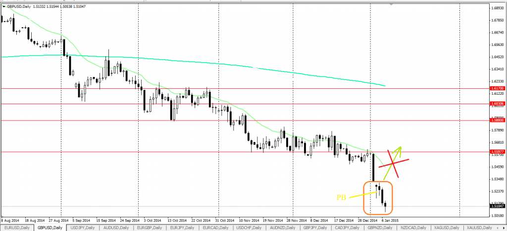 GBPUSD