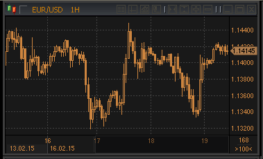 Forex dienos strategija