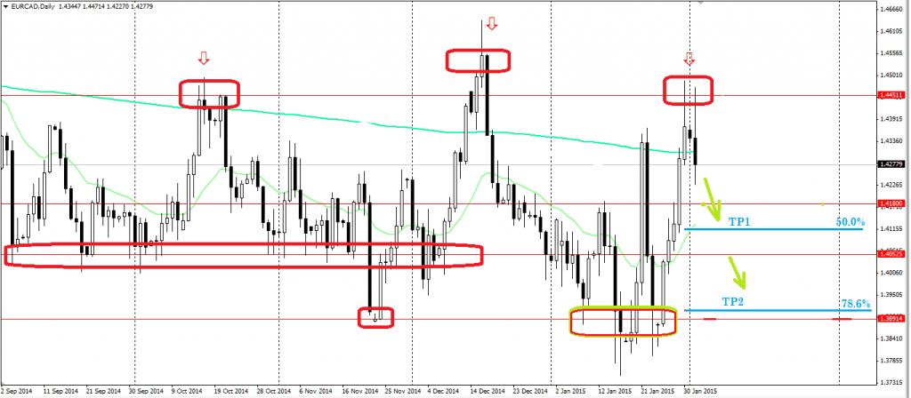 Valiutu rinka forex