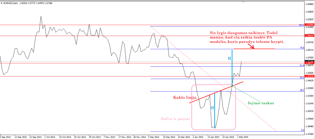 Valiutu rinka forex