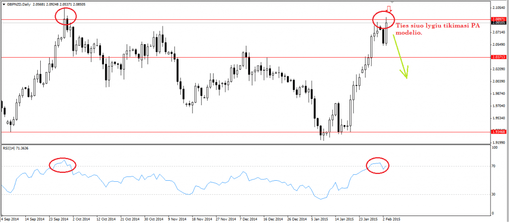 Valiutu rinka forex