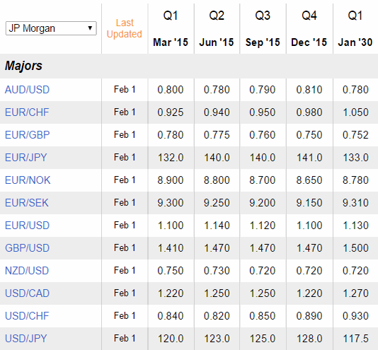 Geriausios forex strategijos