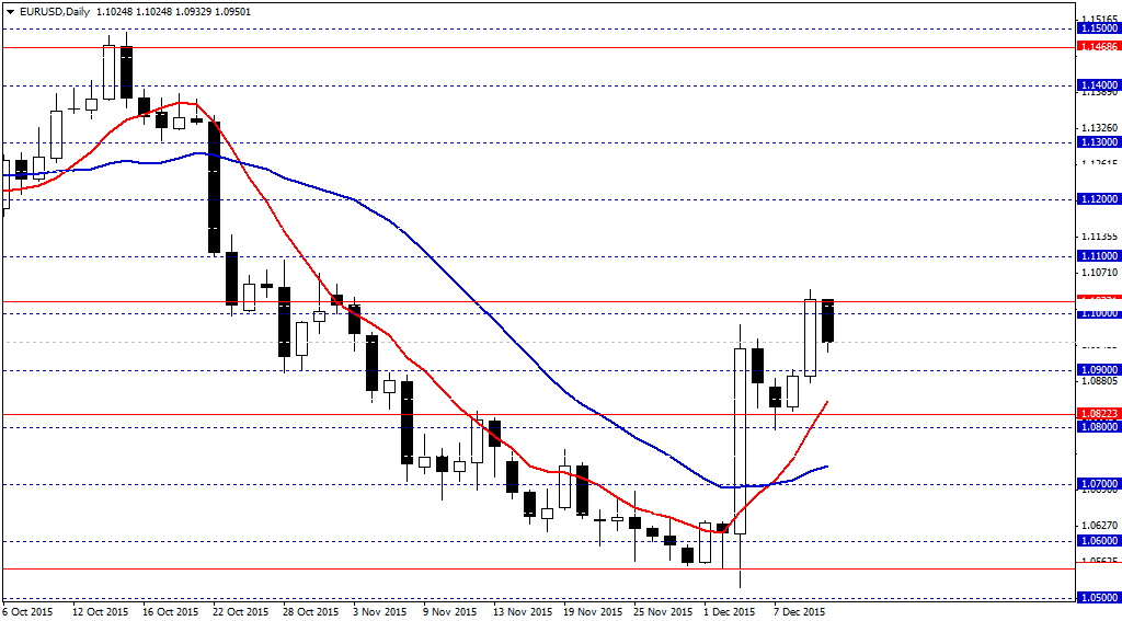 Forex mokesciai lietuvoje