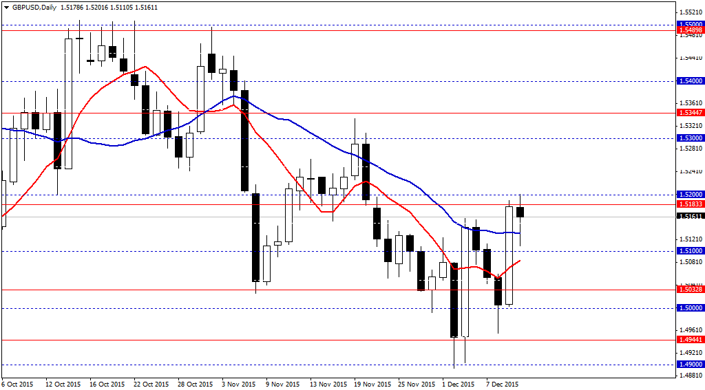 Comforex commerzbank