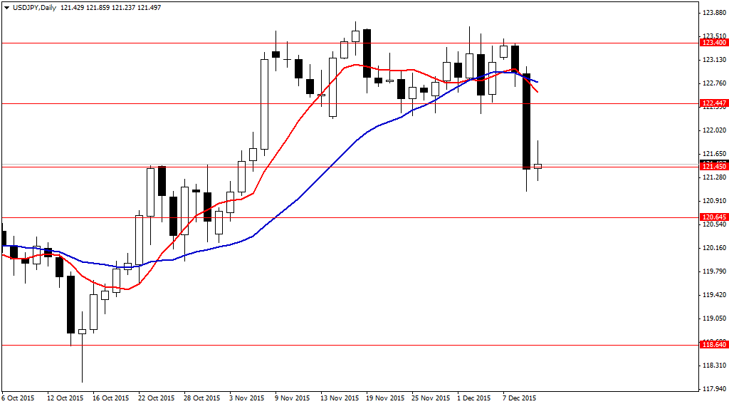 Geriausios forex strategijos