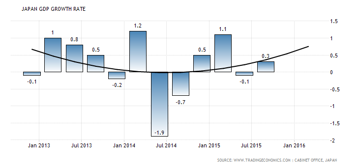Forex nes