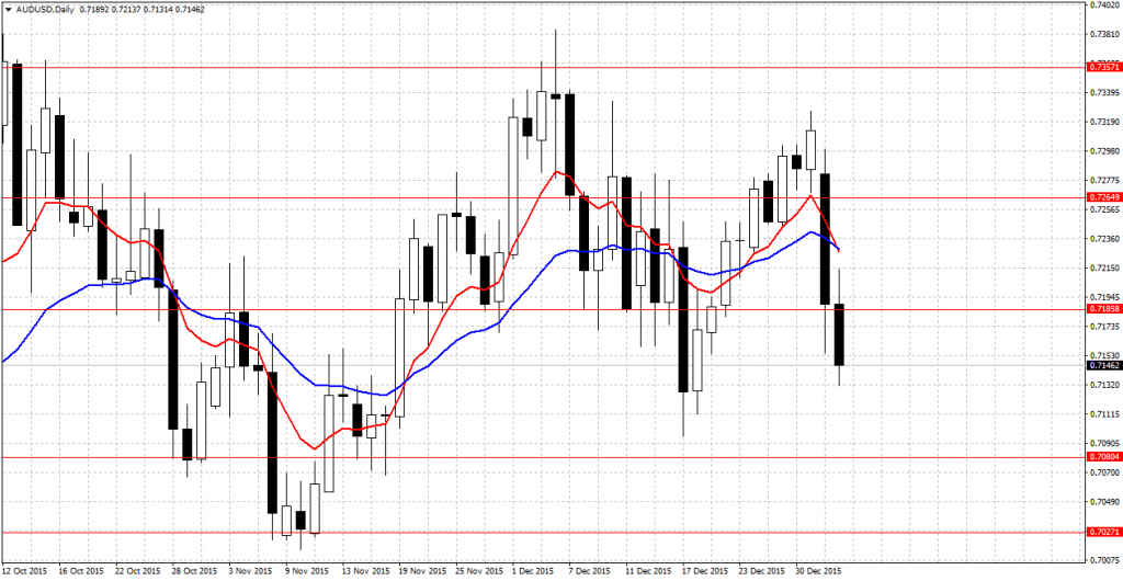 Spekuliantai forex