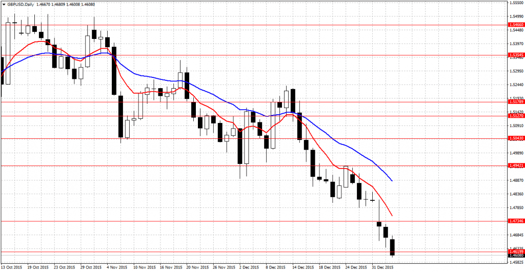 Usd pln forex