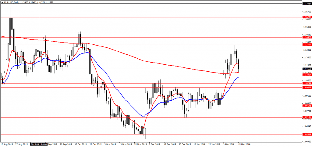 Forex ekonomikos naujienos