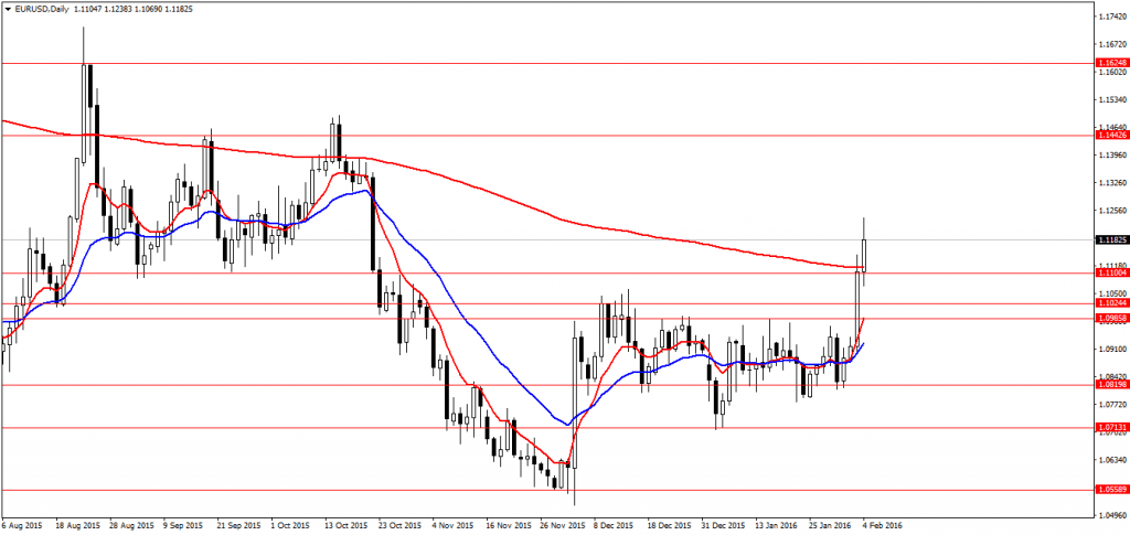 Forex mokesciai lietuvoje