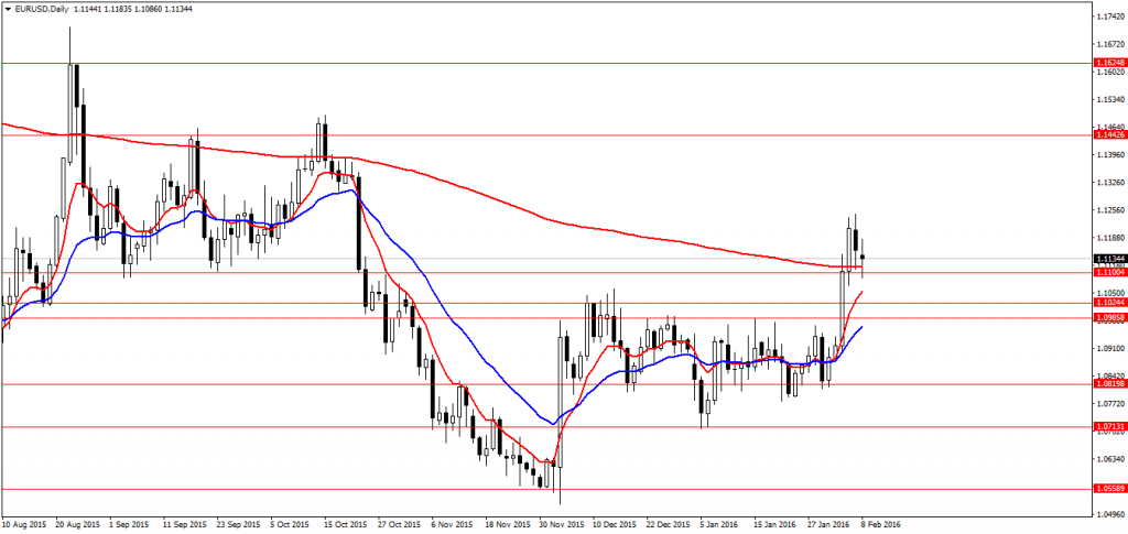 Geriausia forex strategija
