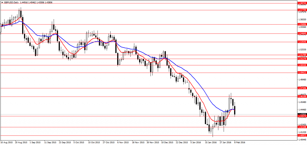 Geriausia forex strategija