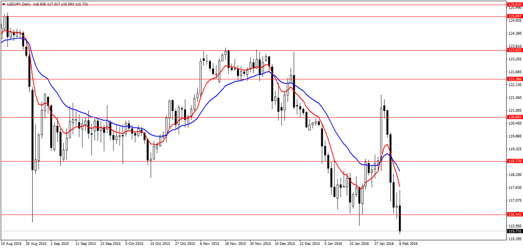 Geriausias forex brokeris lietuvoje