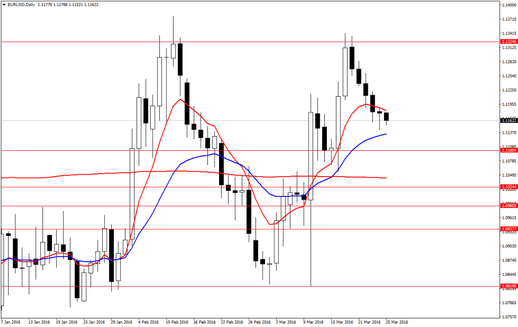Forex ekonomikos naujienos