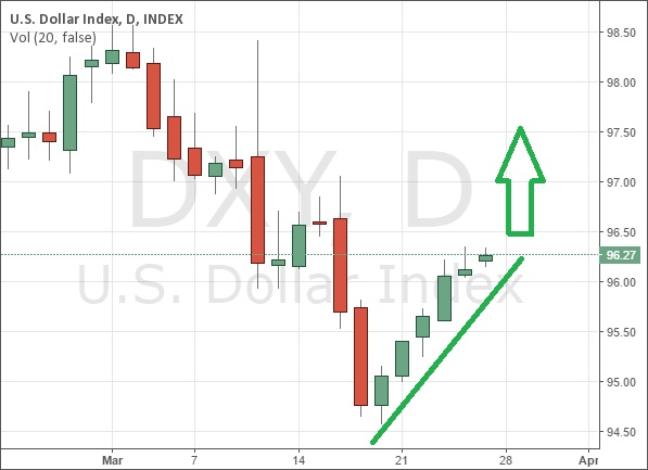 Geriausios forex strategijos