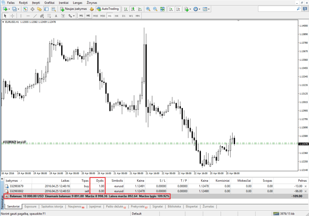 Kaip pradeti forex prekyba