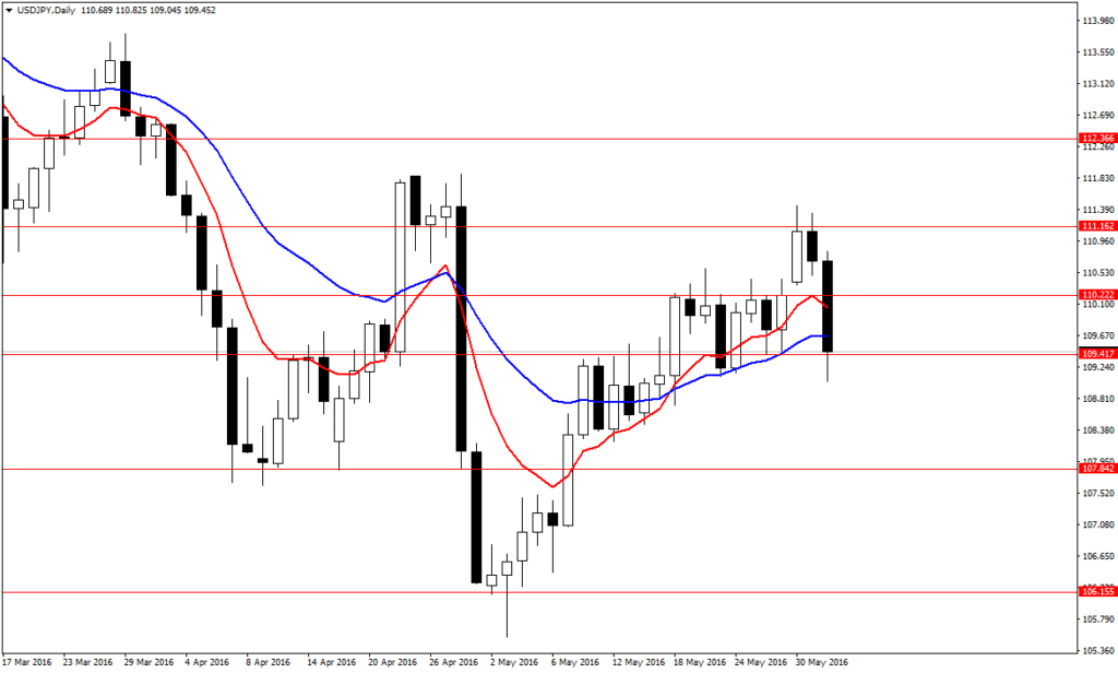 Spekuliantai forex
