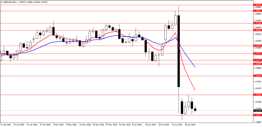 Fomc forex strategy