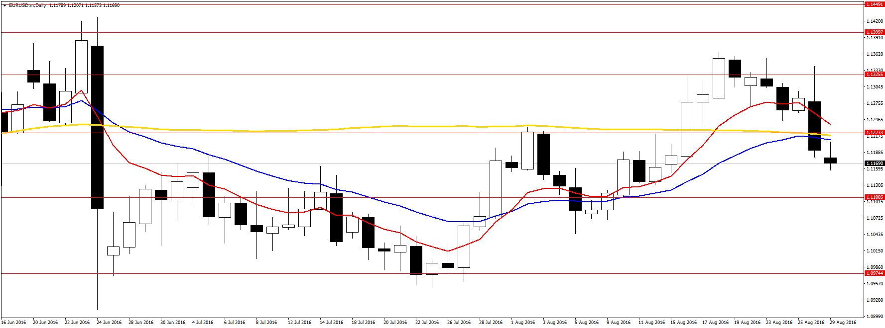 Forex ekonominis kalendorius