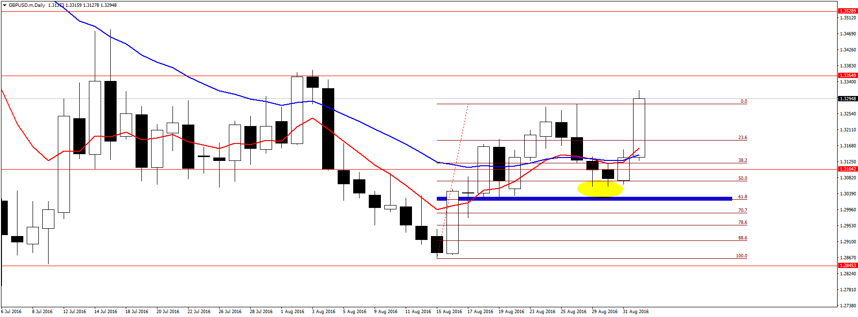 GBPUSD20160902
