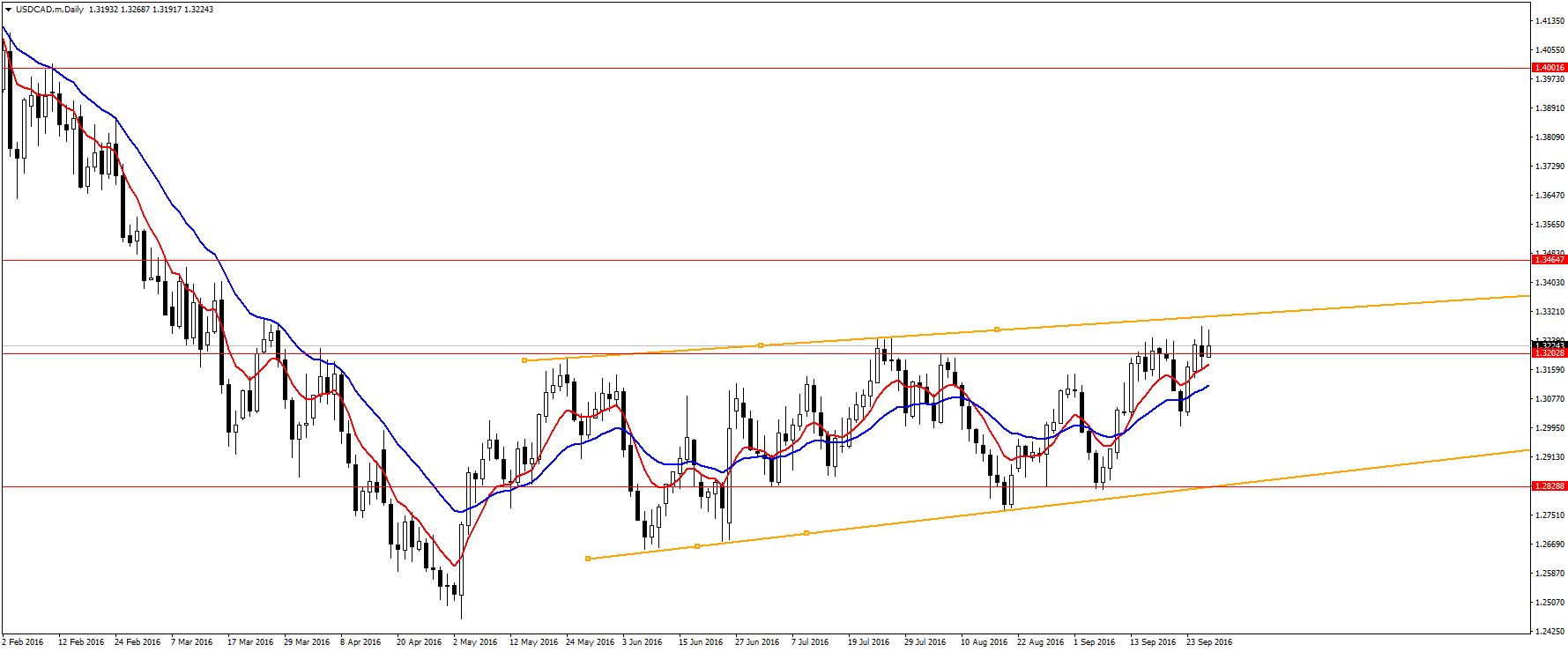Valiutu rinka forex