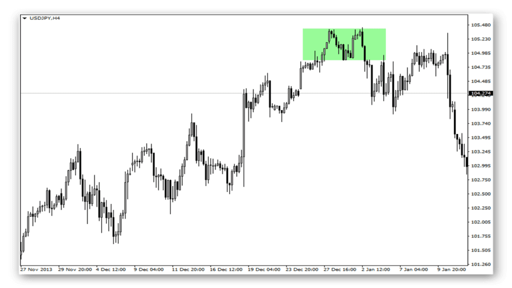 Kas ir forex