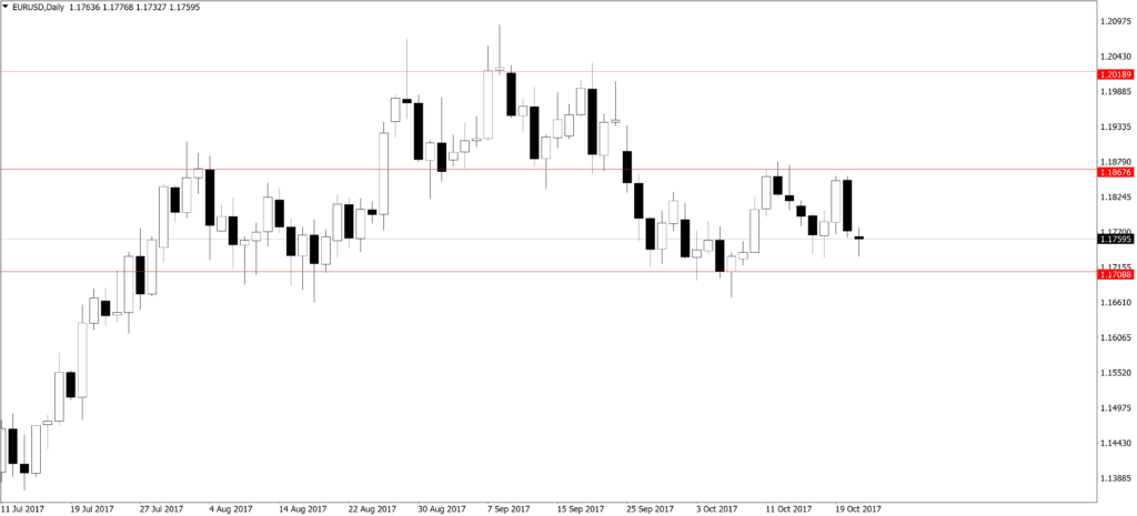 Forex naujienos