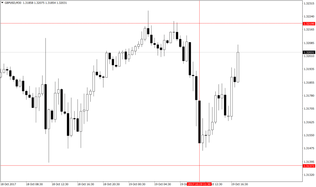 Forex naujienos