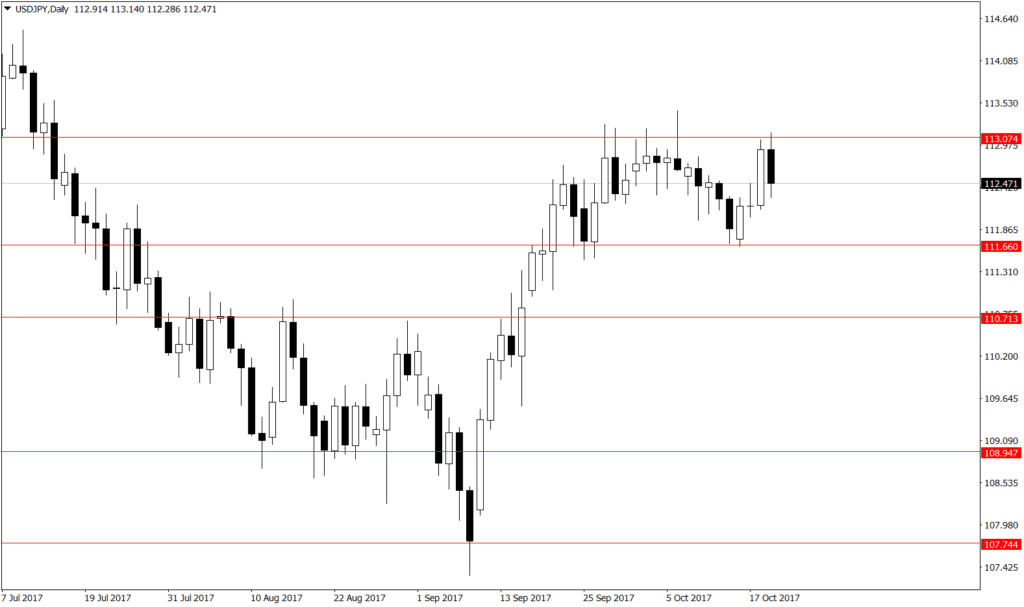Forex naujienos