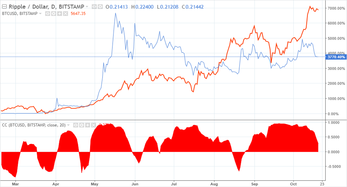 prekybos ripple bitcoin)