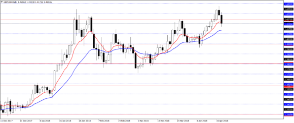 Forex dienos strategijos