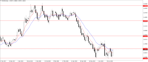 Spekuliantai forex