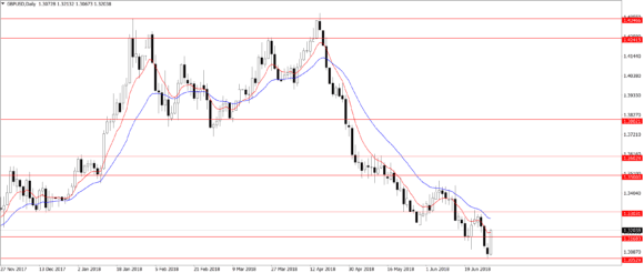 Spekuliantai forex