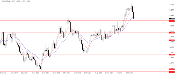 Spekuliantai forex