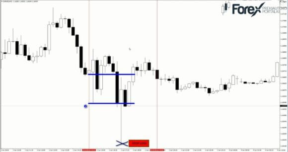 intraday forex strategijos crypto trader course