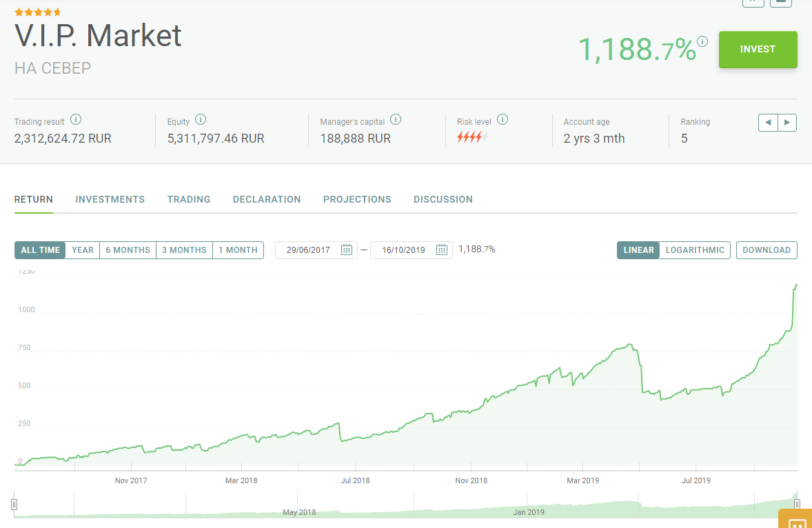 kaip prekiauti bitcoin ant krakeno bitcoin pirkti rinkos procentą