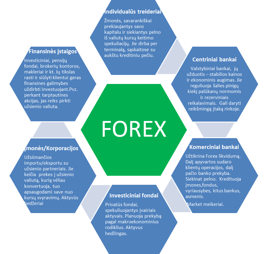 Forex Prekybos Valiutos