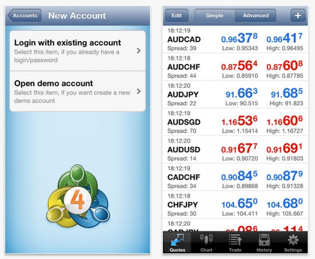 ios metatrader4