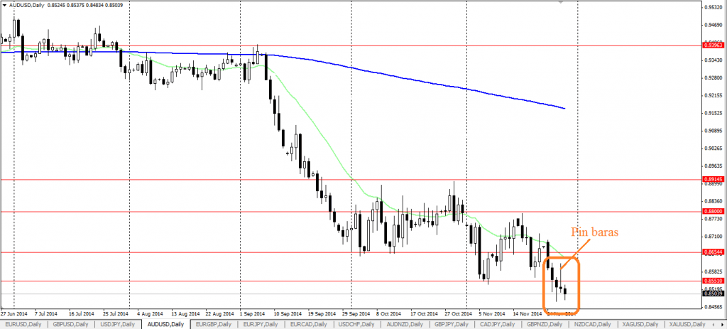 AUDUSD