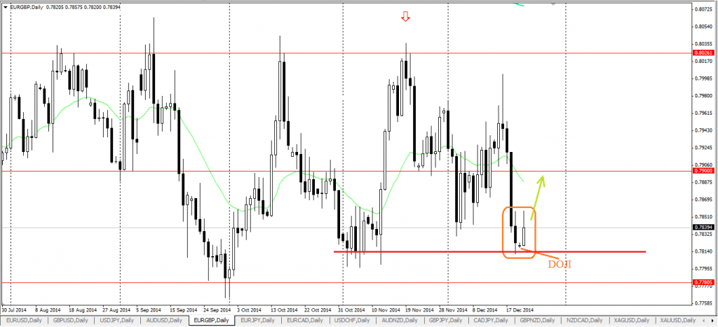 EURGBP