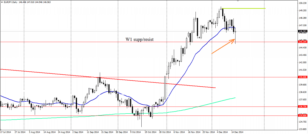 EURJPY