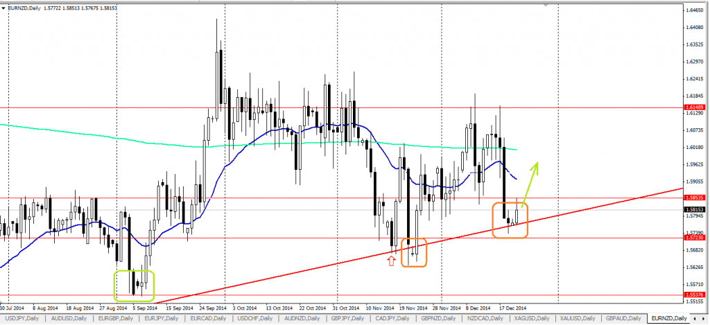 EURNZD