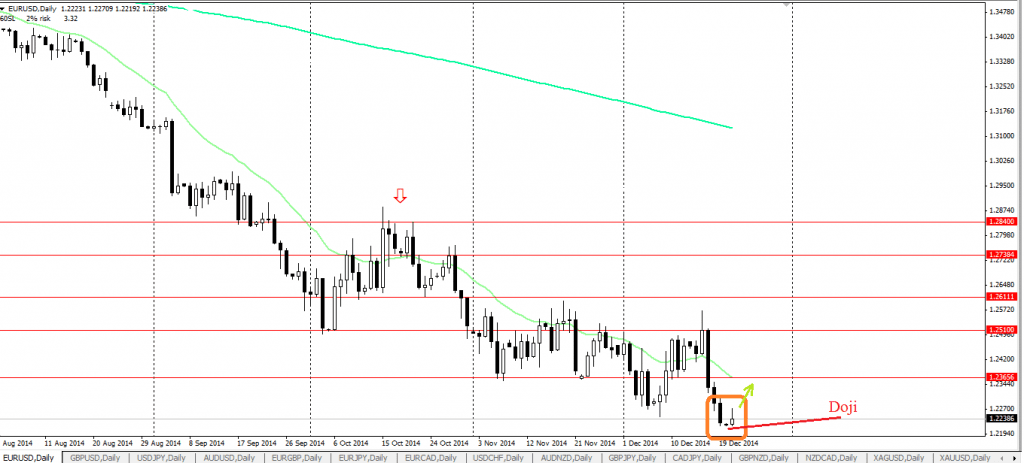 EURUSD