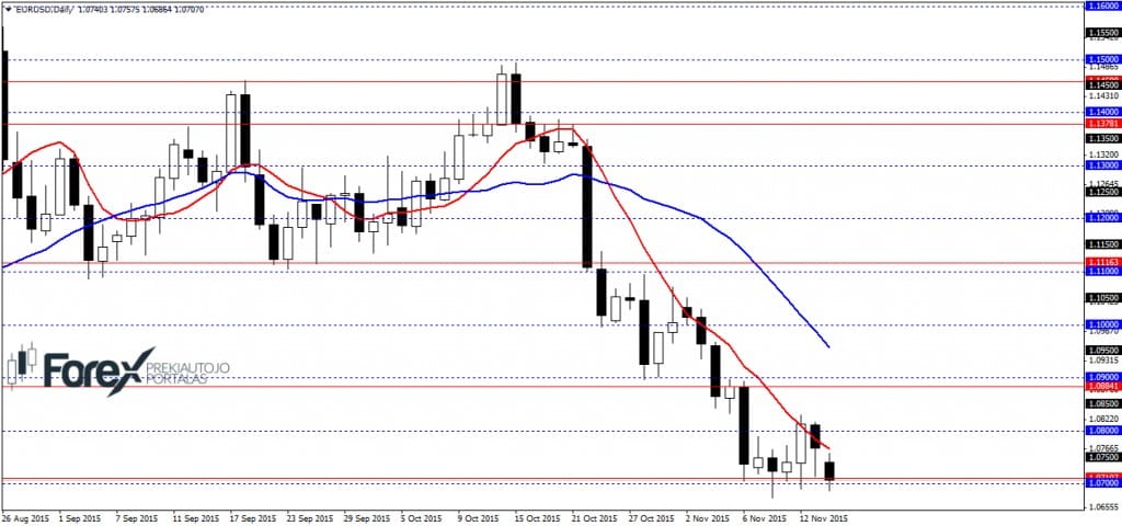 EURUSDDaily