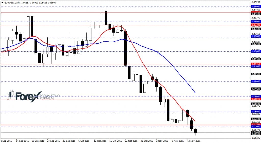 EURUSDDaily