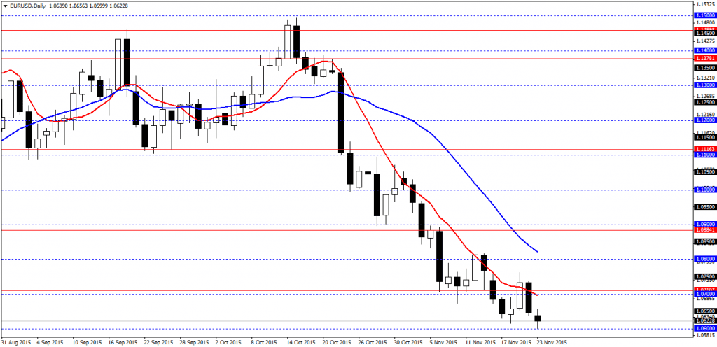 EURUSDDaily