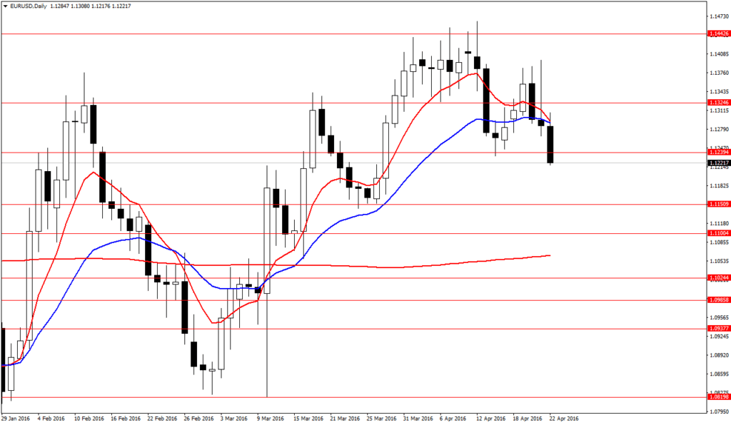 EURUSDDaily